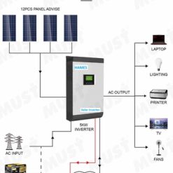 Bộ hòa lưới điện mặt trời có lưu trữ 3000W 24V PH18-3024 Plus